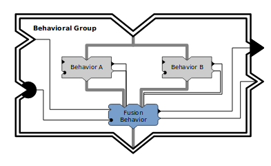 Behavior Fusion