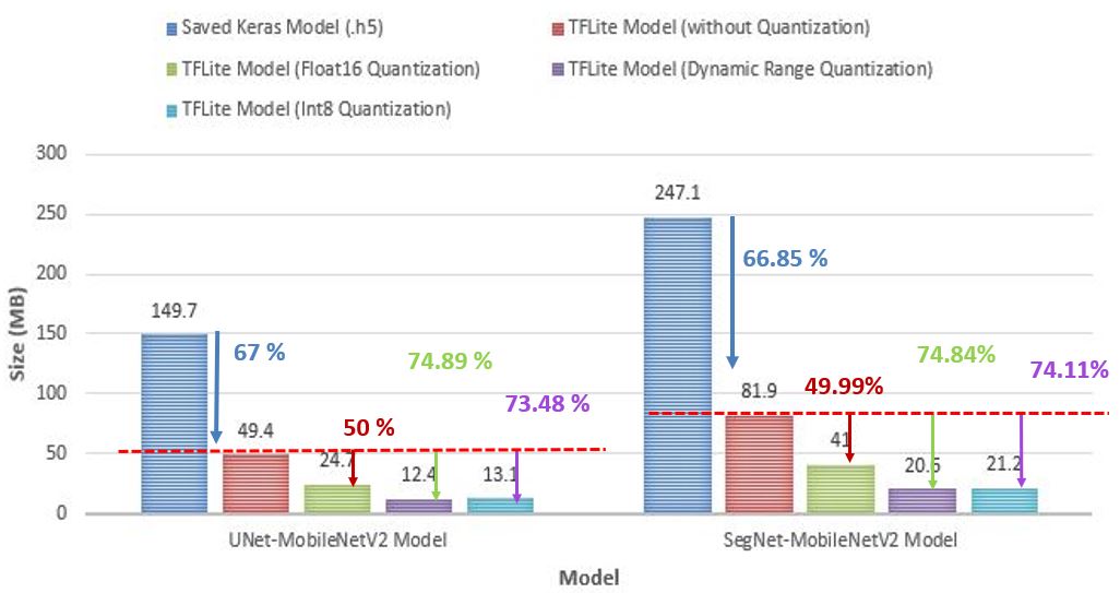 Model Size Comparison