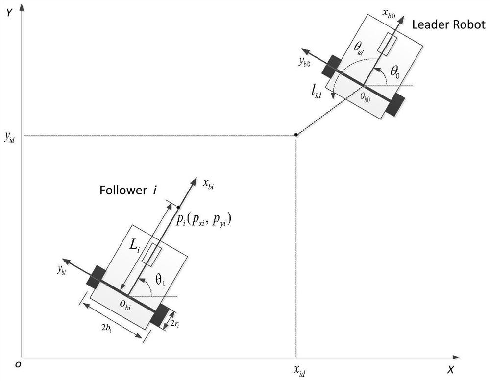Multi-Robot Formation